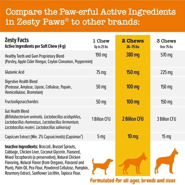 Zesty Paws Chew No Poo Bites Chicken Flavored Soft Chews Coprophagia Supplement for Dogs 4 Zesty Paws Chew No Poo Bites Chicken Flavored Soft Chews Coprophagia Supplement for Dogs - Image 2