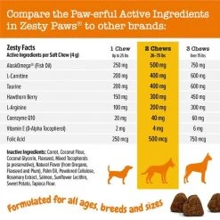 Zesty Paws Cardio Bites Salmon Flavored Soft Chews Heart Supplement for Dogs 12 Zesty Paws Cardio Bites Salmon Flavored Soft Chews Heart Supplement for Dogs -Oxbow || Zesty Paws Sales 249417 PT1. SY630 V1644983199