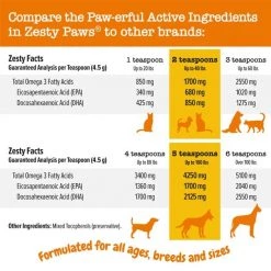 Zesty Paws All Ages Hairball Bites Gut Health Salmon Flavor Cat Supplement, 60 count & Zesty Paws Pure Salmon Oil Skin & Coat Support Dog & Cat Supplement, 32-oz bottle -Oxbow || Zesty Paws Sales 290186 PT6. SY630 V1658284564