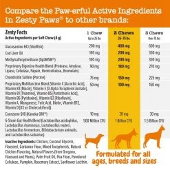 Zesty Paws Omega Bites Skin & Coat Support + 8-in-1 Multivitamin Bites Chicken Flavor Dog Supplement -Oxbow || Zesty Paws Sales 294054 PT6. SY630 V1658284538