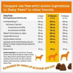 Zesty Paws Advanced Omega Bites Chicken Flavor Soft Chews Skin & Coat Supplement for Senior Dogs 12 Zesty Paws Advanced Omega Bites Chicken Flavor Soft Chews Skin & Coat Supplement for Senior Dogs -Oxbow || Zesty Paws Sales 332501 PT1. SY630 V1659821635